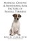 Medical, Genetic & Behavioral Risk Factors of Russell Terriers