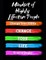 Mindset of Highly Effective People