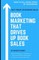 Book Marketing That Drives Up Book Sales