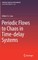 Periodic Flows to Chaos in Time-Delay Systems