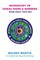 Microscopy of Zodiac Signs and Numbers