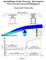 Modelling of the Energy-absorptive Process In Layered Bumpers