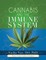 Cannabis and the Immune System