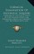 Chemical Examination Of Alcoholic Liquors