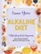 Alkaline Diet