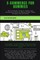 Ecommerce for Dummies