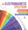 The Electromagnetic Spectrum Properties of Light Self Taught Physics Science Grade 6 Children's Physics Books
