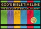 God's Bible Timeline
