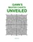 Gann's Master Charts Unveiled