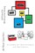 Ultimate Brainstorming