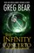 The Infinity Concerto
