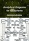 Analytical Diagrams for I.T. Systems