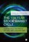 The 17.6 Year Stock Market Cycle