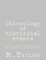 Chronology of historical events