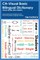C#-Visual Basic Bilingual Dictionary