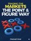 Trading the Markets the Point & Figure Way
