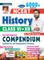 NCERT HISTOYR NCRTOne Liner Compendium