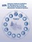 Voluntary National Guidelines for Management of Onsite and Clustered (Decentralized) Wastewater Treatment Systems