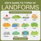 Kid's Guide to Types of Landforms - Children's Science & Nature