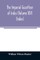 The imperial gazetteer of India (Volume XIV) (Index)