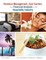 Revenue Management, Cost Control, and Financial Analysis in the Hospitality Industry