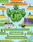 Level Up Level 1 Student's Book