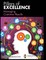 Managing Customer Results