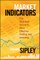 Market Indicators