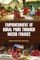 Empowerment of Rural Poor Through Micro Finance