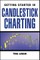 Candlestick Charting