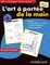 L'Art ÃÂ PortÃÂ©e De La Main Mat. Et 1Re