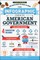 The Infographic Guide to American Government
