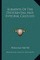 Elements of the Differential and Integral Calculus