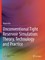 Unconventional Tight Reservoir Simulation: Theory, Technology and Practice