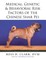 Medical, Genetic & Behavioral Risk Factors of the Chinese Shar Pei