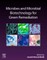 Microbes and Microbial Biotechnology for Green Remediation
