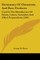 Dictionary Of Chemicals And Raw Products