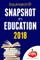 EduMatch(R) Snapshot in Education 2018