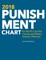 2018 Punishment Chart for North Carolina Crimes and Motor Vehicle Offenses