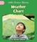 Weather Chart