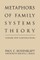 Metaphors of Family Systems Theory