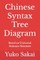 Chinese Syntax Tree Diagram