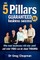 The Five Pillars of Guaranteed Business Success