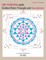 Sri Yantra with Golden Ratio Triangle and Inscriptions