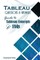 Tableau Questions & Answers