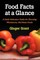 Food Facts At A Glance